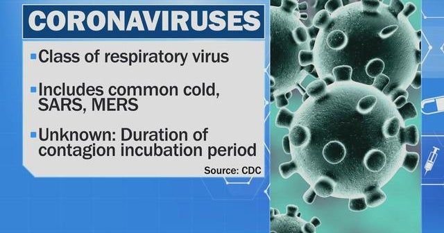 Coronavirus: Threats, symptoms, and what precautions you can take