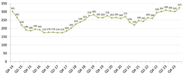 2024-q1-chart3-1.png