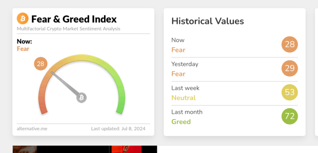 Bitcoin, Crypto Struggles As Fear & Greed Index Falls To FTX Crash Levels | Bitcoinist.com 1 Crypto Fear & Greed Index