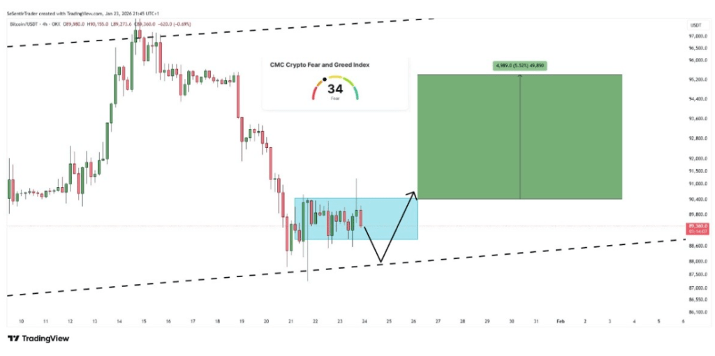 Bitcoin Pattern From 2022 That Led To Crash To $20,000 Has Reappeared Again 4 03801497 b 7f86e2