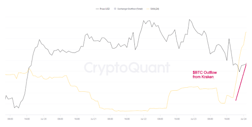 Bitcoin Rare Buy Signal Returns, Why Price Can Reach $130,000 | Bitcoinist.com 2 Bitcoin price 3