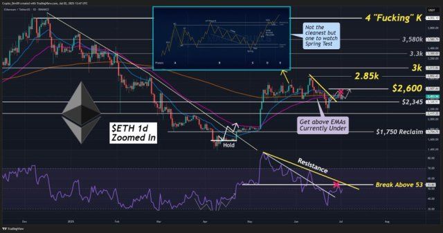Ethereum Progressing Within Expected Range — Here’s What Lies Ahead | Bitcoinist.com 2 Ethereum