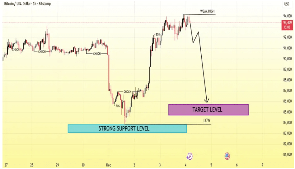 Brace For A Bitcoin Price Crash: How Low Does The Next Major Support Level Lie? 2 042d2db1 a dd9746