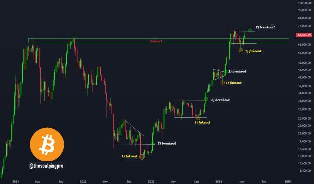 Analyst Foresees Major Breakout For Bitcoin, Rally On The Horizon? | Bitcoinist.com 1 Bitcoin
