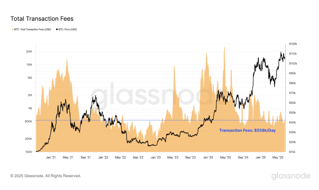 Bitcoin On-Chain Metrics Crash To Bear Market Levels Despite Price Sitting Close To ATH 6 05ddf63e d