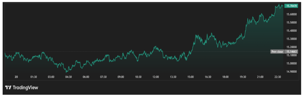 Gold's Buy Climax Is Playing Out, And Bitcoin Could Pay The Price 4 06f1ec81 b 6cd7a6