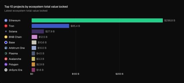 Ethereum Goes Institutional With Yield, Unlocking New Earning Opportunities | Bitcoinist.com 2 Ethereum