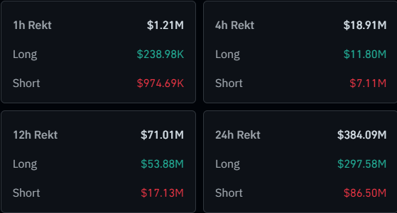 Ethereum ETF Selloff Triggers $300 Million Crypto Long Flush 2 Ethereum & Crypto Liquidations