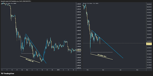 Bitcoin Forms Descending Pattern That Led To 2018 Bear Market Bottom | Bitcoinist.com 2 Bitcoin price