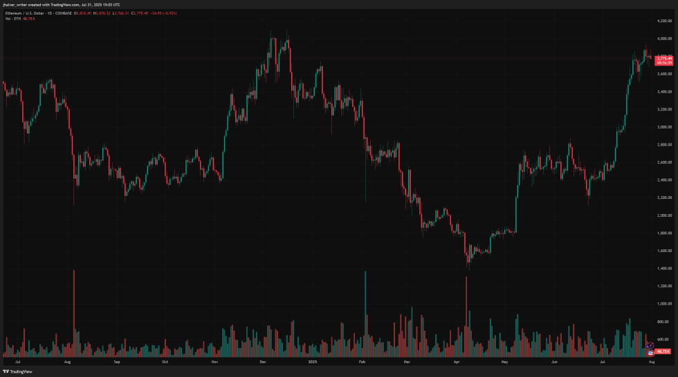 Ethereum Hits $10B Reserve as XRP ETF Nears, SEC Eyes Crypto Leadership Shift | Bitcoinist.com 2 ethereum eth ethusd xrp ripple xrpusd