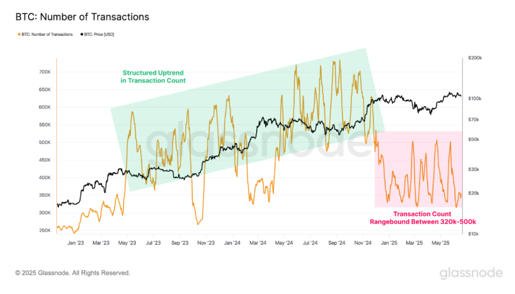 Bitcoin On-Chain Metrics Crash To Bear Market Levels Despite Price Sitting Close To ATH 2 0b6b74e2 a d85821