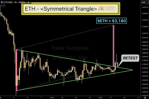 Ethereum Retests Symmetrical Triangle Pattern, Analyst Sets Next Target | Bitcoinist.com 1 Ethereum