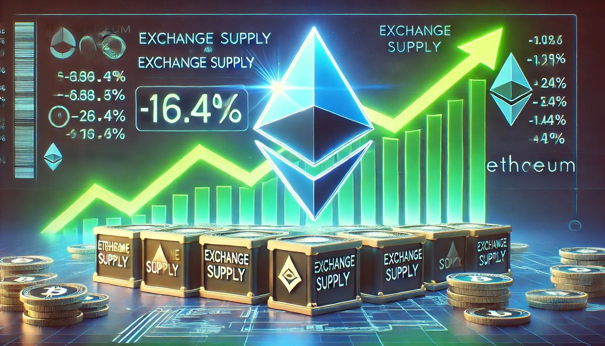 Ethereum Bullish: Exchange Supply Sees Massive 16.4% Drop