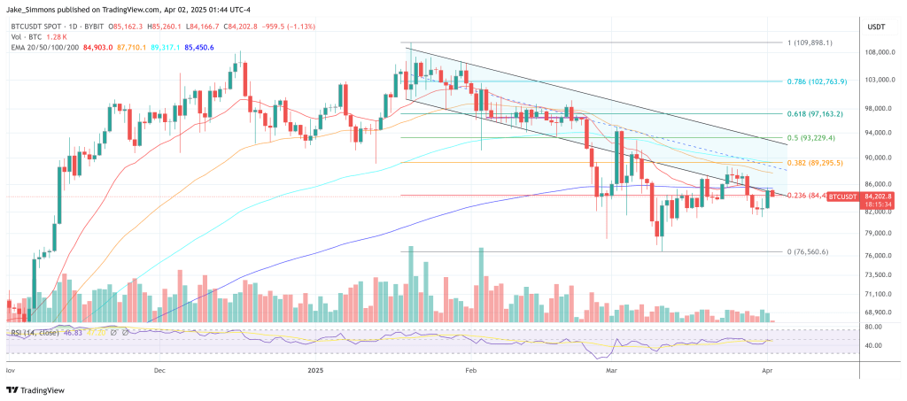 Bitcoin Reserve: Lummis Confirms Treasury Probes Direct Buys 2 Bitcoin price