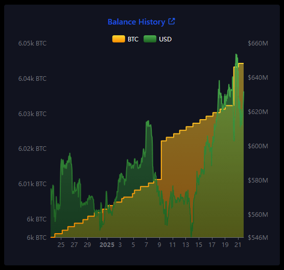 11 Bitcoin Added: El Salvador Ignores IMF, Bolsters Crypto Holdings 1 10a5f480 a e0901d