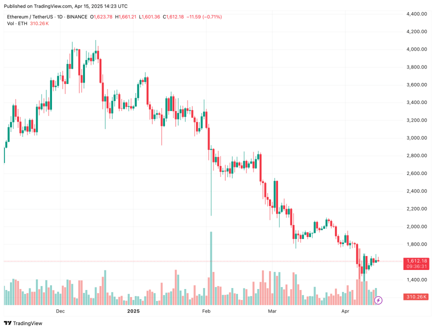 Ethereum Breakout Imminent? Analyst Expects ETH Price Surge To $2,000 | Bitcoinist.com 4 ethereum