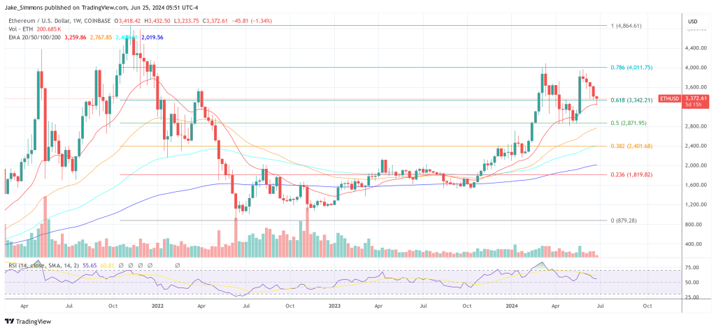 Ethereum Foundation Falls Victim To A Hack: This Happened 1 Ethereum price