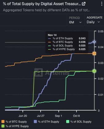 Bitcoin Loses Ground As Ethereum Takes The Lead In This Major Metric | Bitcoinist.com 2 Ethereum