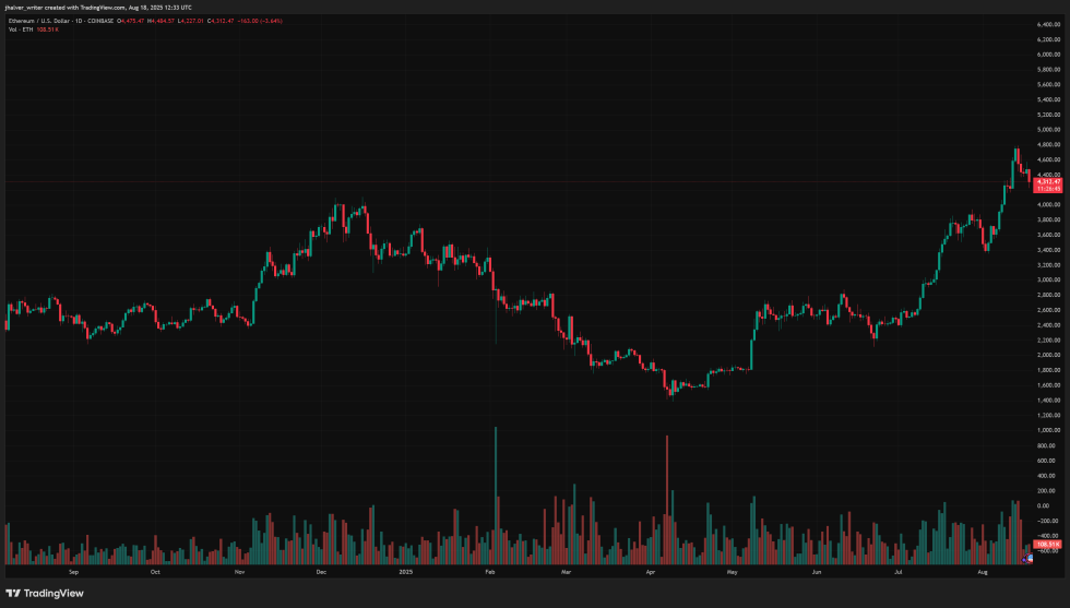 $500M Liquidations Rock Ethereum and Bitcoin: Is the Crash Fueling Whale Accumulation? | Bitcoinist.com 2 ethereum eth ethusd