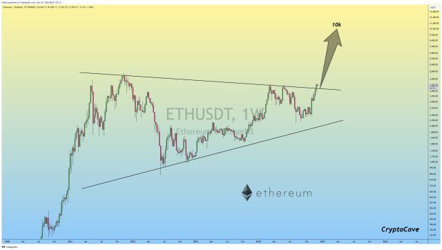 Ethereum Undergoes Critical Pattern Breakout, Bull Run Officially Begins | Bitcoinist.com 1 Ethereum