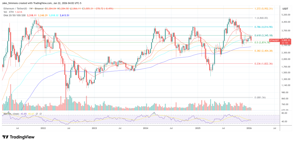 Is It Ethereum? BlackRock CEO Wants ‘One Blockchain’ For Tokenization 2 Ethereum price chart