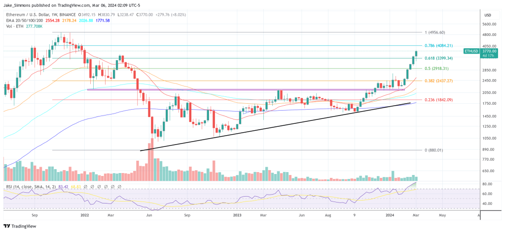 Ethereum 'Catastrophe' Looms: Key EIP Needed In Hard Fork 1 Ethereum price