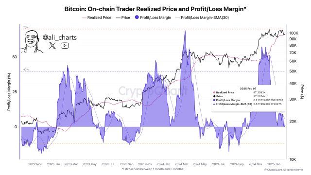Bitcoin Recovery: Local Bottom May Not Be Here Yet - Details 1 Bitcoin