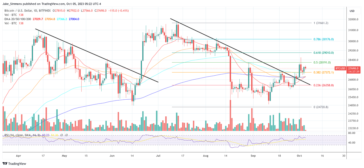 Bitcoin Is About To Become More Secure With BIP324 1 Bitcoin price