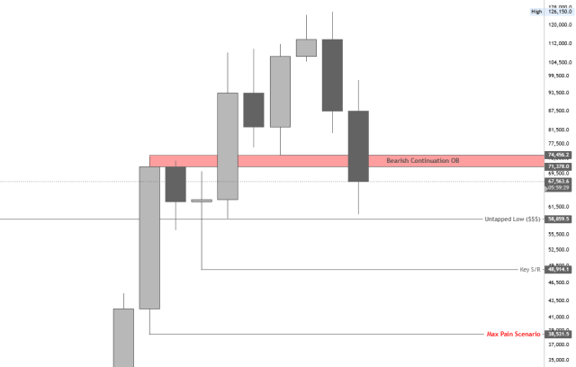Bitcoin Could Print A Three Black Crows Pattern This Quarter, And The Target Is Low | Bitcoinist.com 2 Bitcoin price
