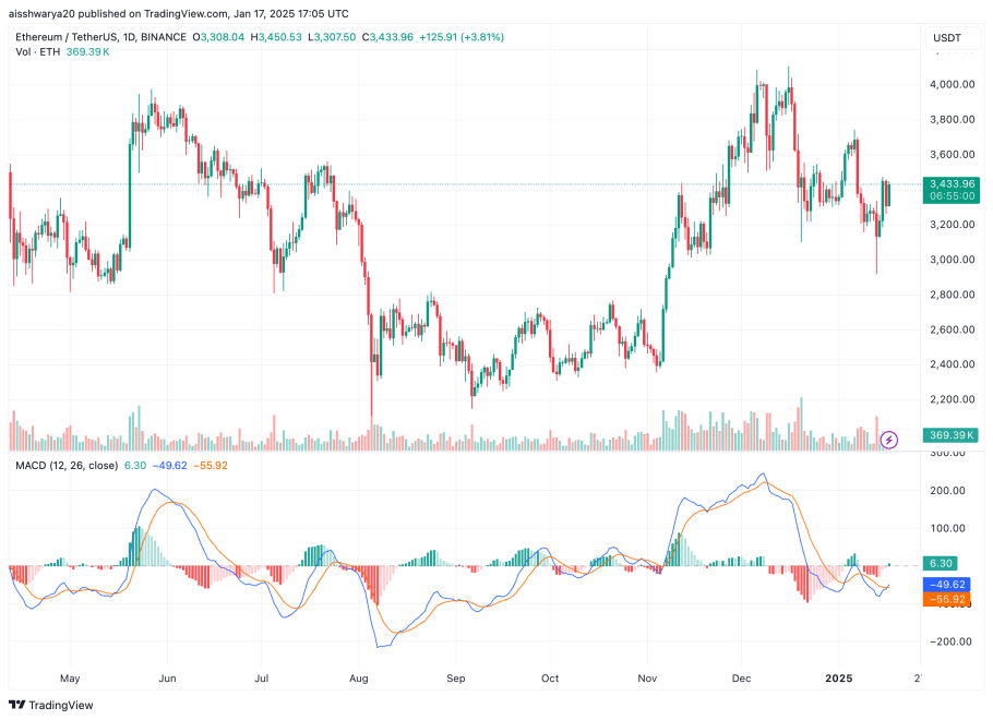Could Ethereum Finally Be Gearing Up For A Breakout? Here’s What Analysts Predict | Bitcoinist.com 4 ethereum