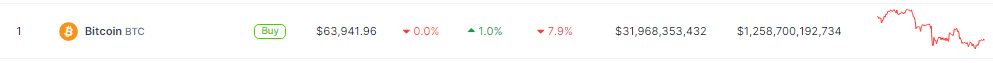 Market Shakeup: Bitcoin Takes A Hit As Fed Puts Rate Cuts On Hold 1 23c19a20 a 82f591
