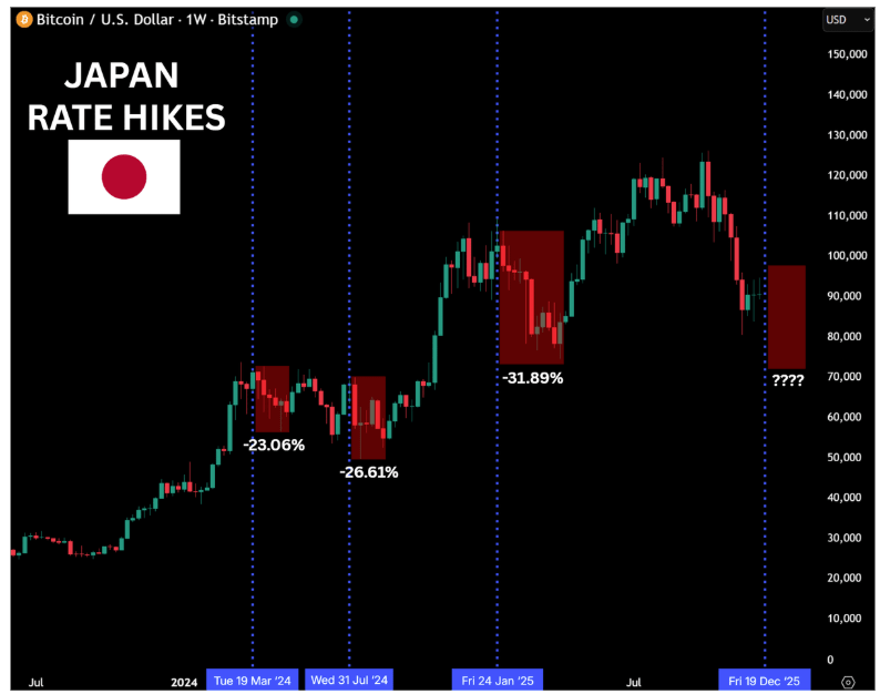 Japan’s Rate Spike In Focus: Bitcoin’s Past Reactions Are Making Traders Nervous 3 23ee404f b