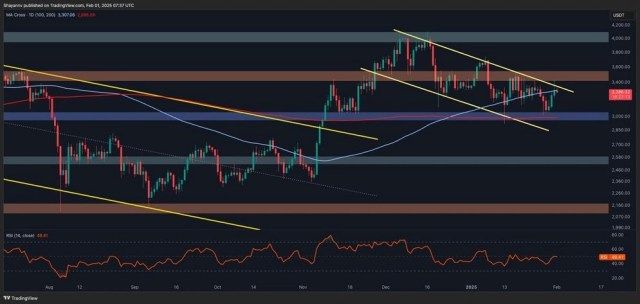 Ethereum Uptrend Weakens: ETH Faces Pullback Risks As Selling Pressure Intensifies | Bitcoinist.com 1 Ethereum