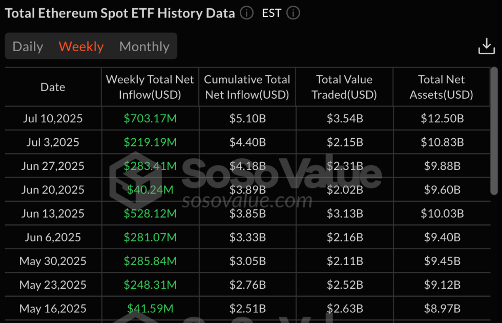 Ethereum Adoption Grows: GameSquare Invests $5 Million In ETH As Part Of Treasury Strategy | Bitcoinist.com 2 eth etf