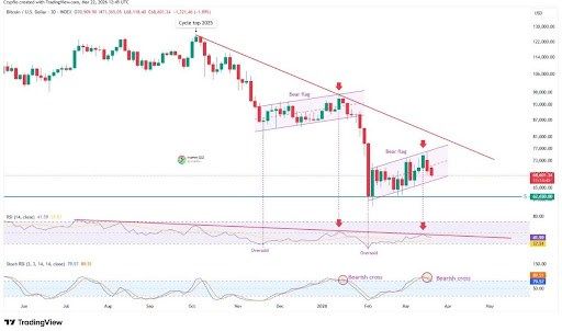 Bitcoin Bear Trend Remains Unchanged, But A Break Of This Trendline Could Change Everything | Bitcoinist.com 2 Bitcoin price