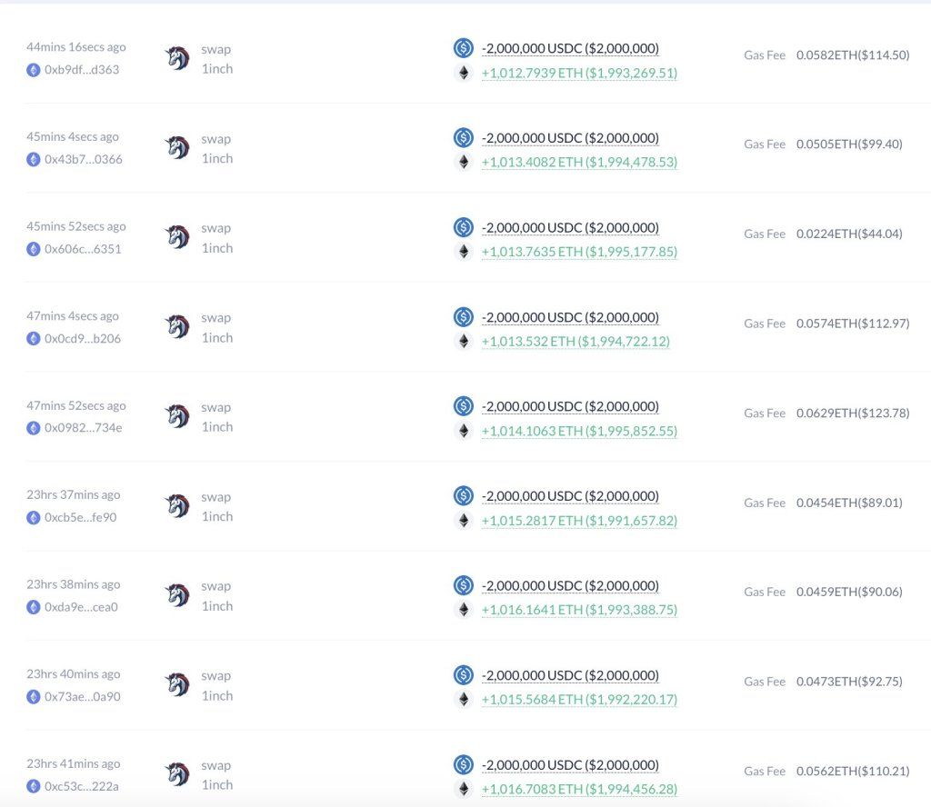 Whale Buys $5.5M Of ETH: Will Ethereum Bulls Cruise Past $2,100? 2 Whale buying the ETH dip | Source: Lookonchain on X