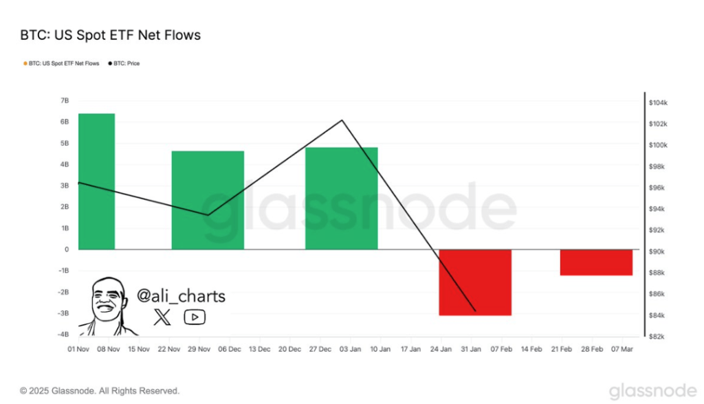 Bitcoin’s Short-Term Holders Near Capitulation With $7B Losses, Yet Remain Within Bull Market Bounds 6 2968afa1 d