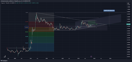 Crypto Analyst Who Predicted Bitcoin Price Crash From $69,000 Says Dogecoin Is Headed For $0.68 | Bitcoinist.com 1 Dogecoin