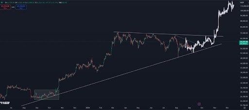 One Week Left Until ‘Uptober’: Analyst Shares How High The Bitcoin Price Can Go | Bitcoinist.com 2 Bitcoin 2