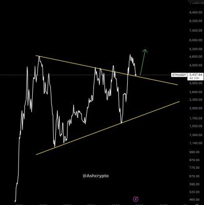 Here’s Why Ethereum Fusaka Upgrade Might Trigger The Next Explosive Leg Up For ETH | Bitcoinist.com 2 Ethereum