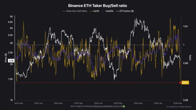 Are Ethereum Investors Losing Faith? Market Mood Shifts Deep Into Bearish Territory | Bitcoinist.com 2 Ethereum