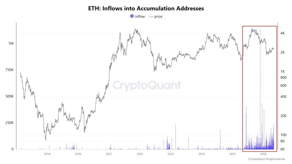 Ethereum Now Moves More Value Than Bitcoin Across the Network - Pundit Shares | Bitcoinist.com 2 Ethereum