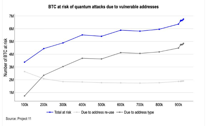 Bitcoin’s Security Model May Shift As Quantum Computing Moves Forward: Analyst | Bitcoinist.com 2 33fcce00 a b50036