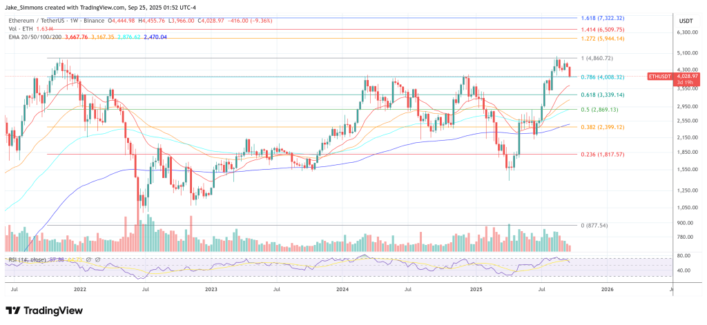 Buterin Teases Most Radical Ethereum Shift Yet 2 Ethereum price