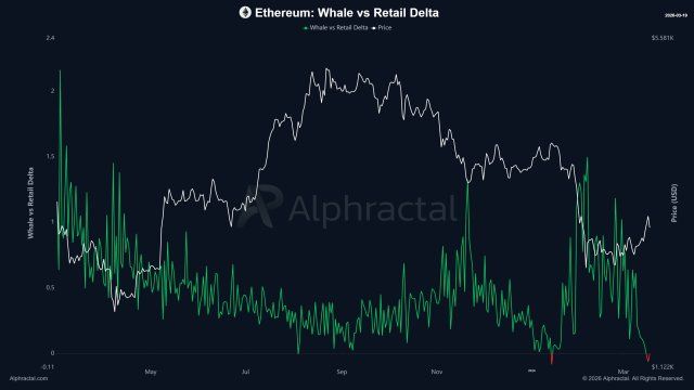 These Key Ethereum Metrics Point To A Potential Liquidity Trap - What To Know | Bitcoinist.com 2 Ethereum