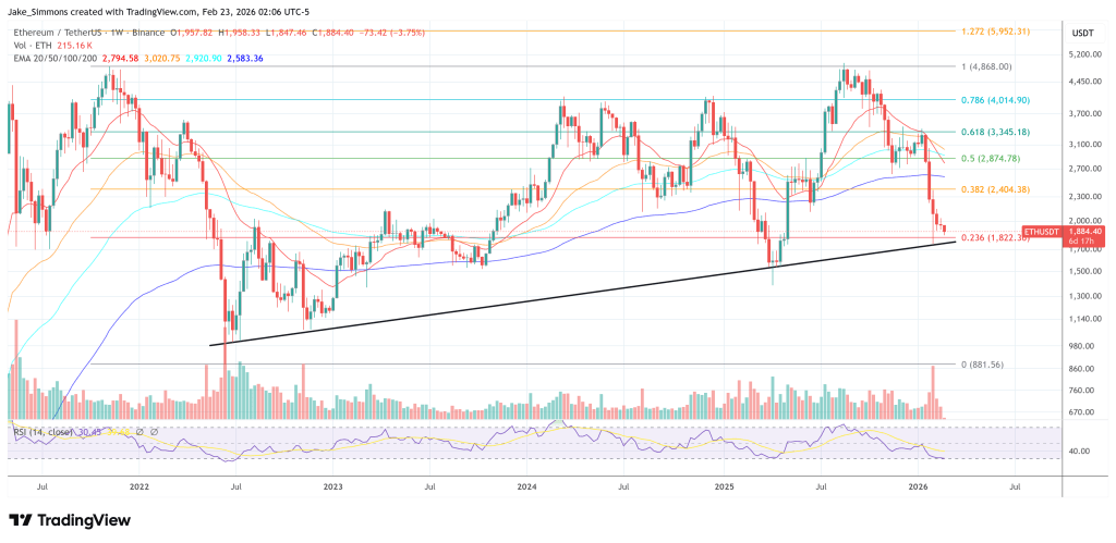 Ethereum Drops After Vitalik Buterin Sells: Is History Repeating? 3 Ethereum price chart