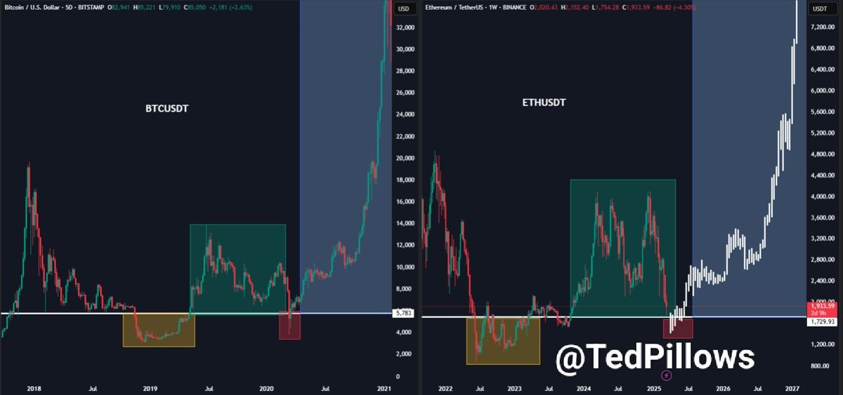 Ethereum Headed For $1,250 Or Ready For A Reversal? Analysts Weigh In | Bitcoinist.com 5 ted