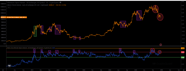 Bitcoin vs. Ethereum: The supply Imbalance Between The Assets Is Widening - Here’s What To Know | Bitcoinist.com 2 Bitcoin