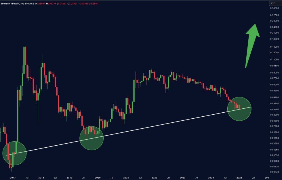 Could Ethereum Finally Be Gearing Up For A Breakout? Here’s What Analysts Predict | Bitcoinist.com 2 ETH