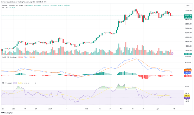 Bitcoin Price Suffers Sharp Decline, Brace For Impact | Bitcoinist.com 2 Bitcoin